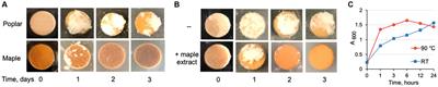 Lignan-containing maple products inhibit Listeria monocytogenes biofilms on fresh produce
